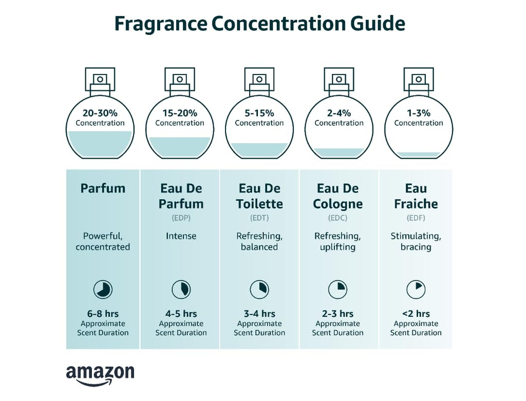 3.4 oz EDP Spray X563