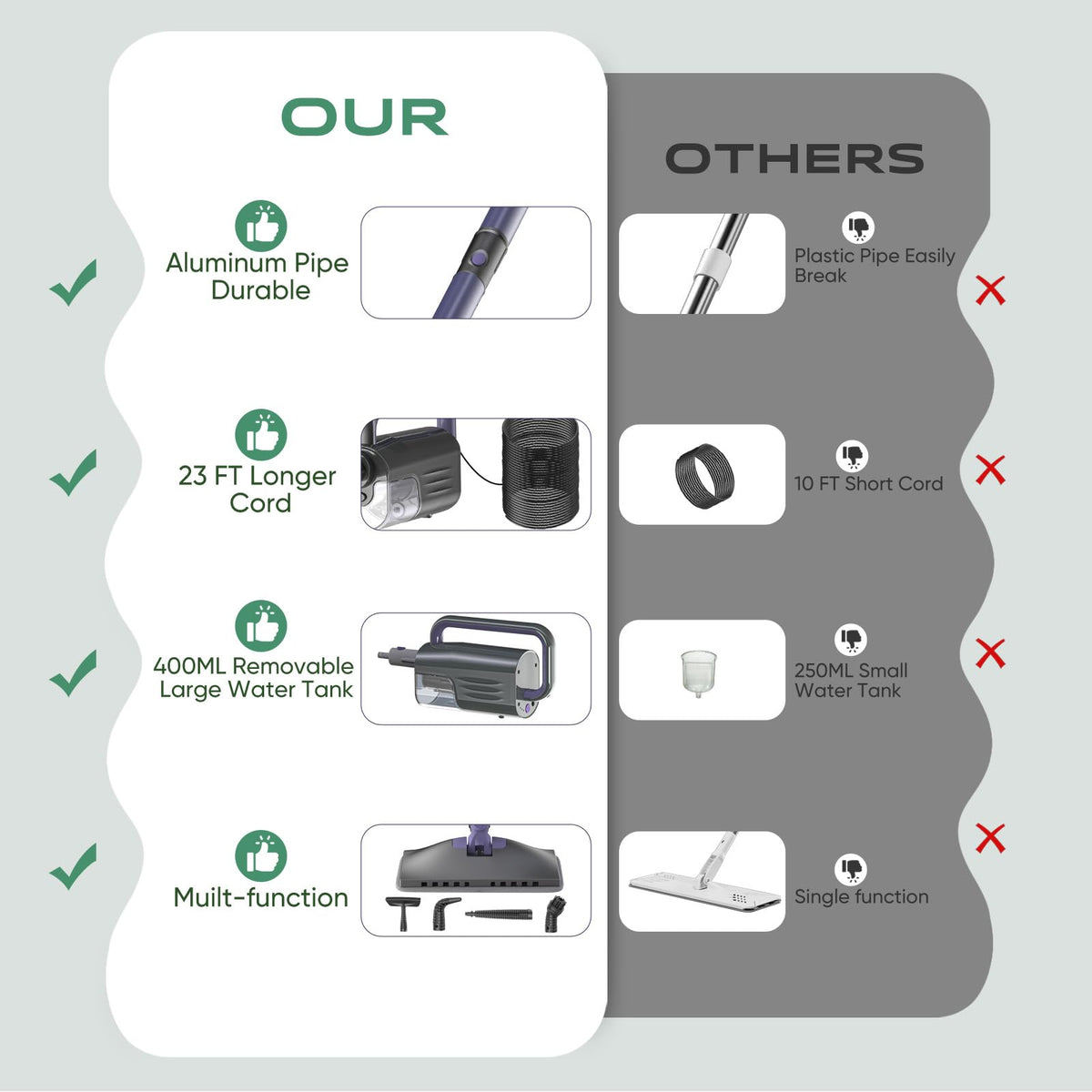 Steam Mop with 400ML Water Tank 6-in-1 Accessories Q5821