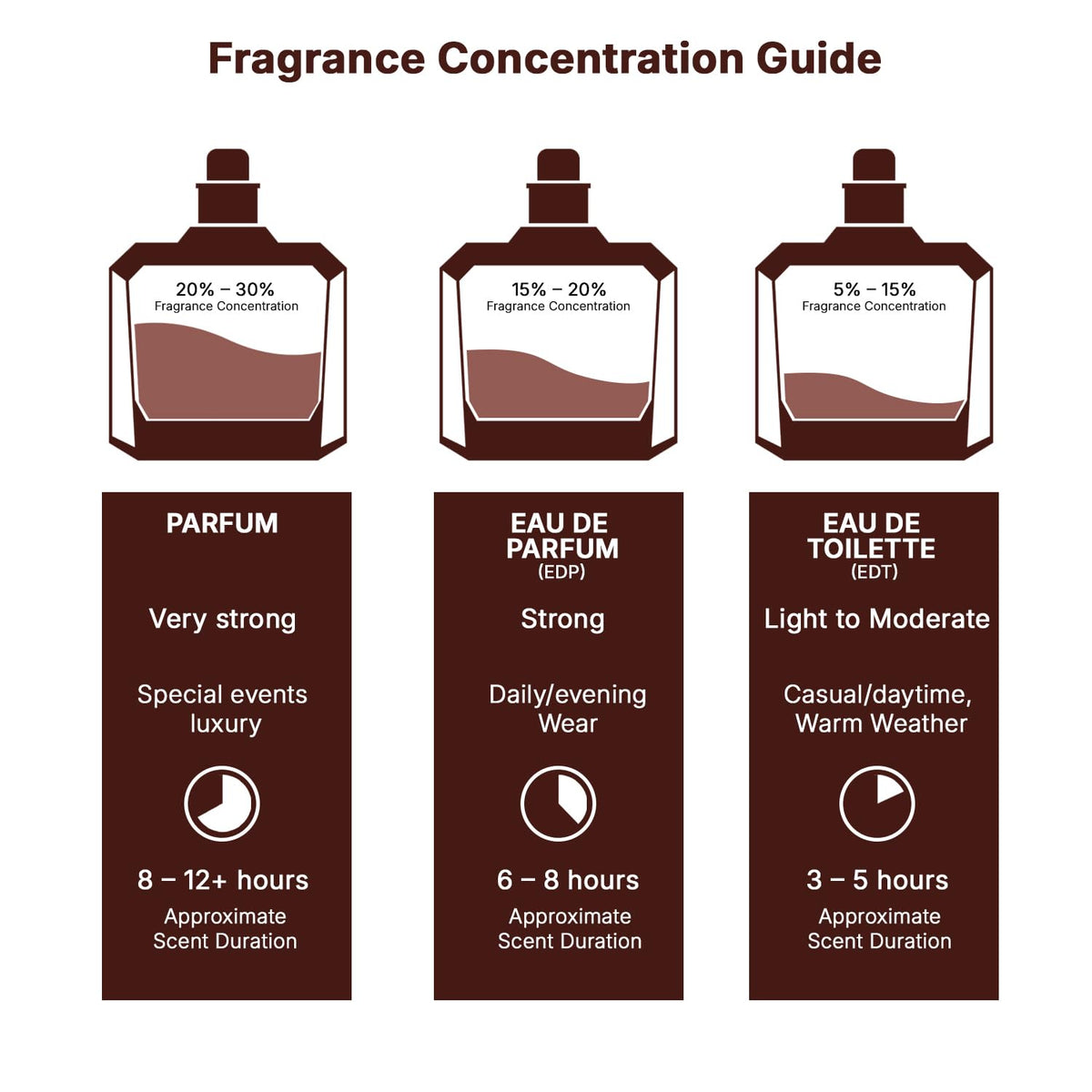 Eau de Parfum Spray 3.4 Ounce / 100 Ml U353