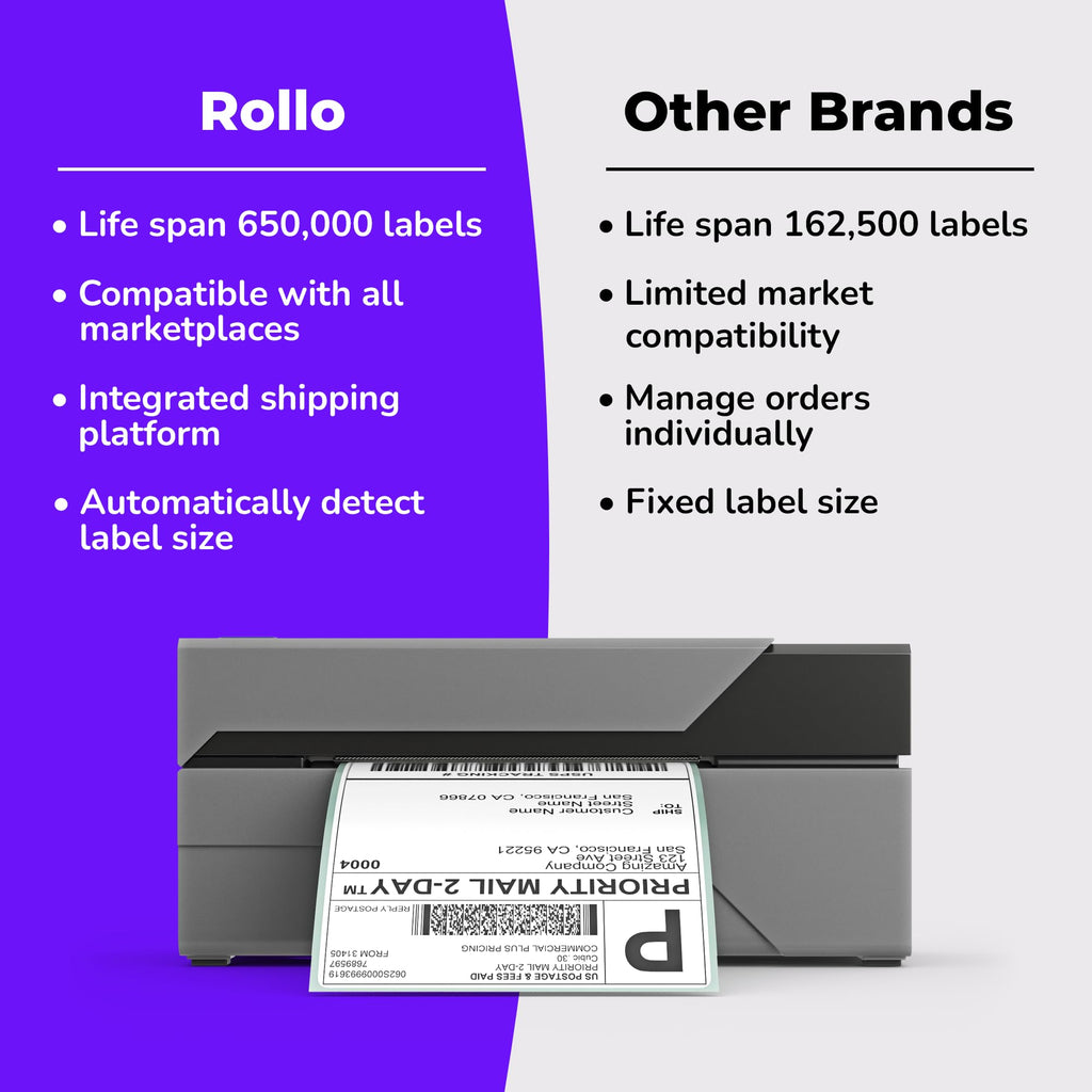 USB 4x6 Thermal Printer U189