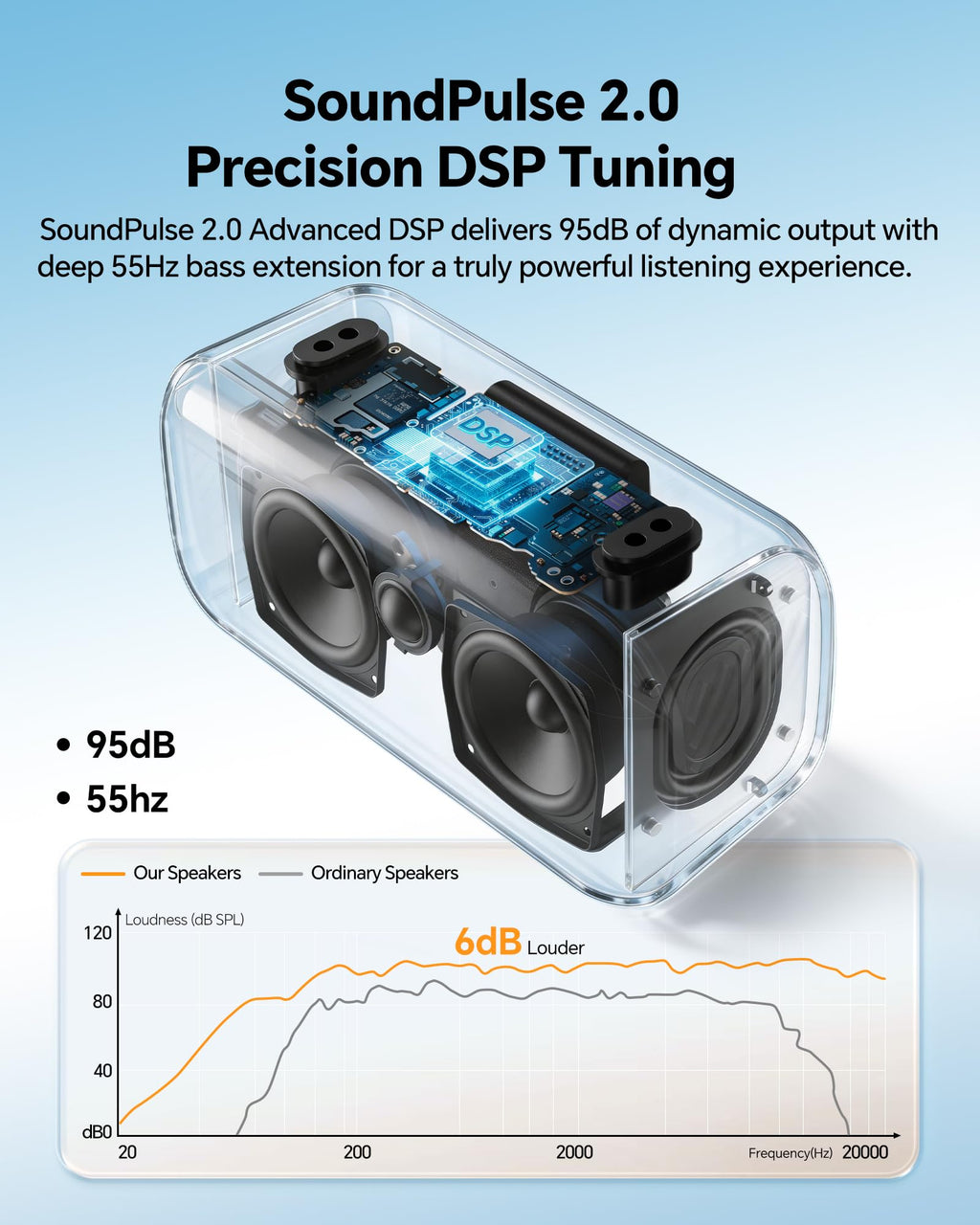 Bluetooth Speaker Portable Wireless, 100W Peak, Bluetooth 6.0, Black R63932