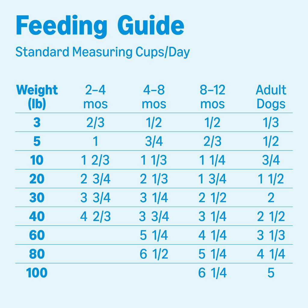 Grain Free Salmon & Sweet Potato Dry Dog Food 24 lb Bag C59004