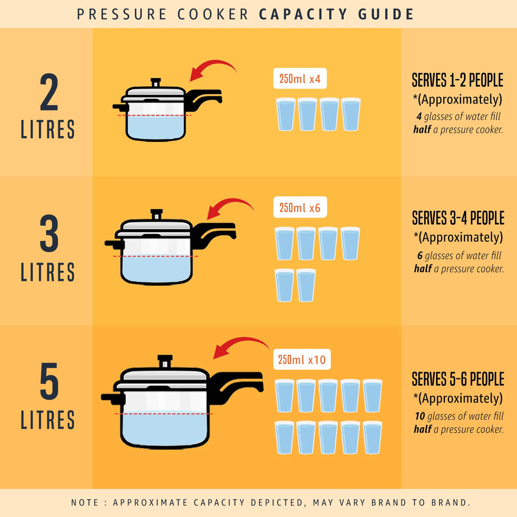 3 Liter Stainless Steel Pressure Cooker H1984