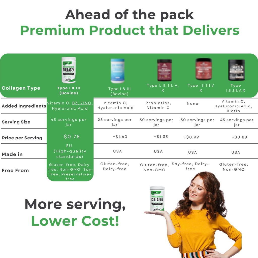 Hydrolyzed Bovine Collagen Peptides Powder with Vitamin C, Hyaluronic Acid, Zinc & B3 H2685