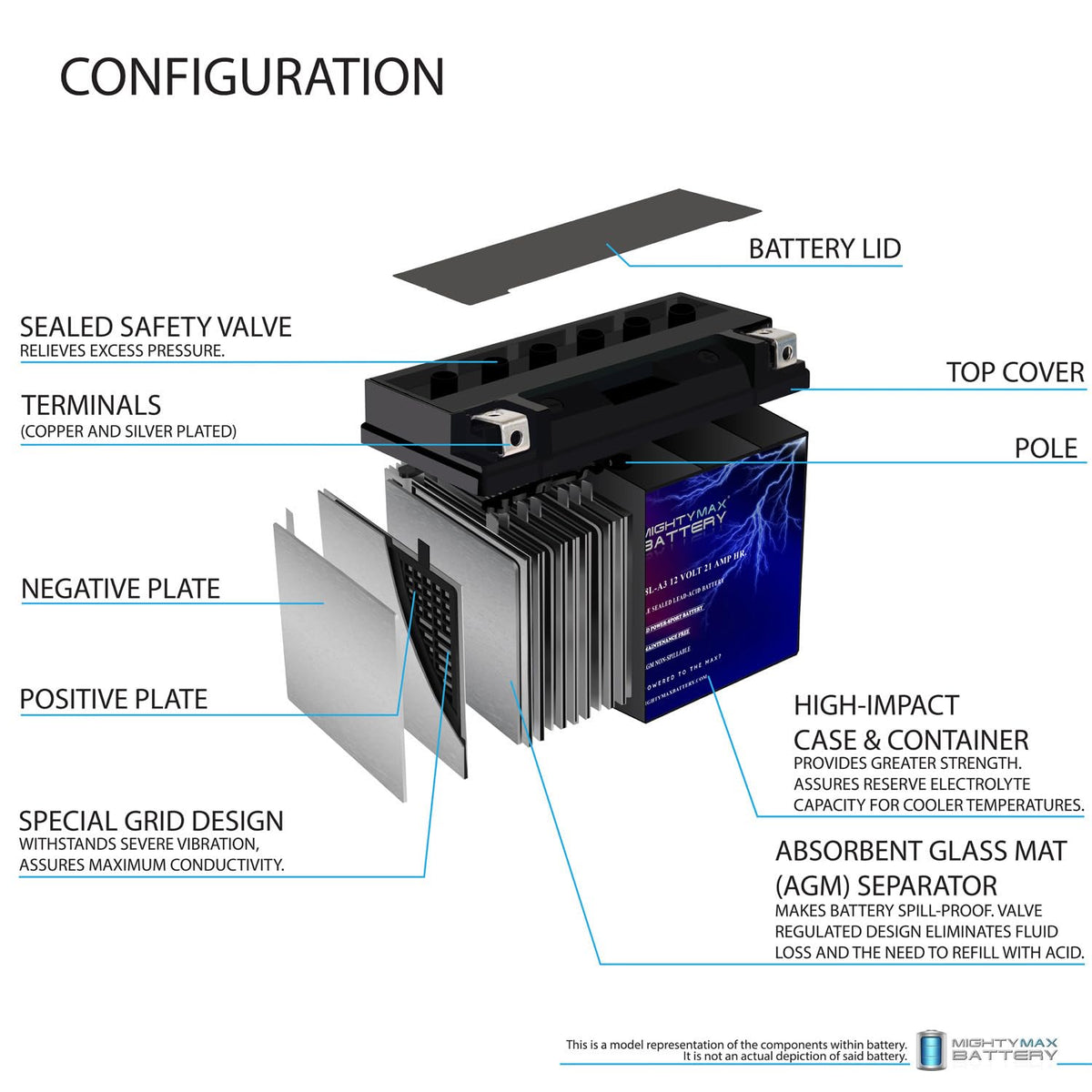 12 Volt 21 AH 350 CCA Rechargeable Maintenance Free SLA AGM Motorcycle Battery X33771