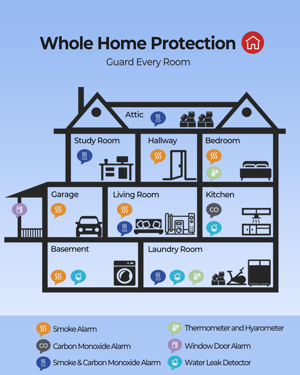 Smoke and Carbon Monoxide Detector 3-Pack S60761