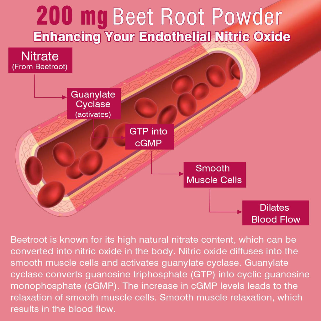 Beet Root Gummies with Iron X78572