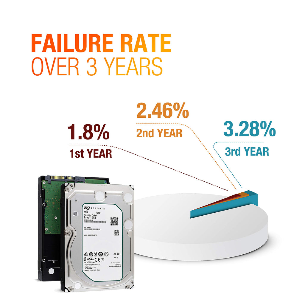 8TB 7200 RPM SATA 3.5-Inch Enterprise Hard Disk Drive O8455