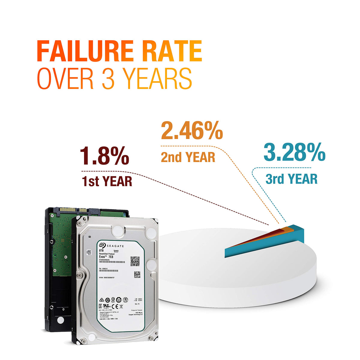 8TB 7200 RPM SATA 3.5-Inch Enterprise Hard Disk Drive O8455