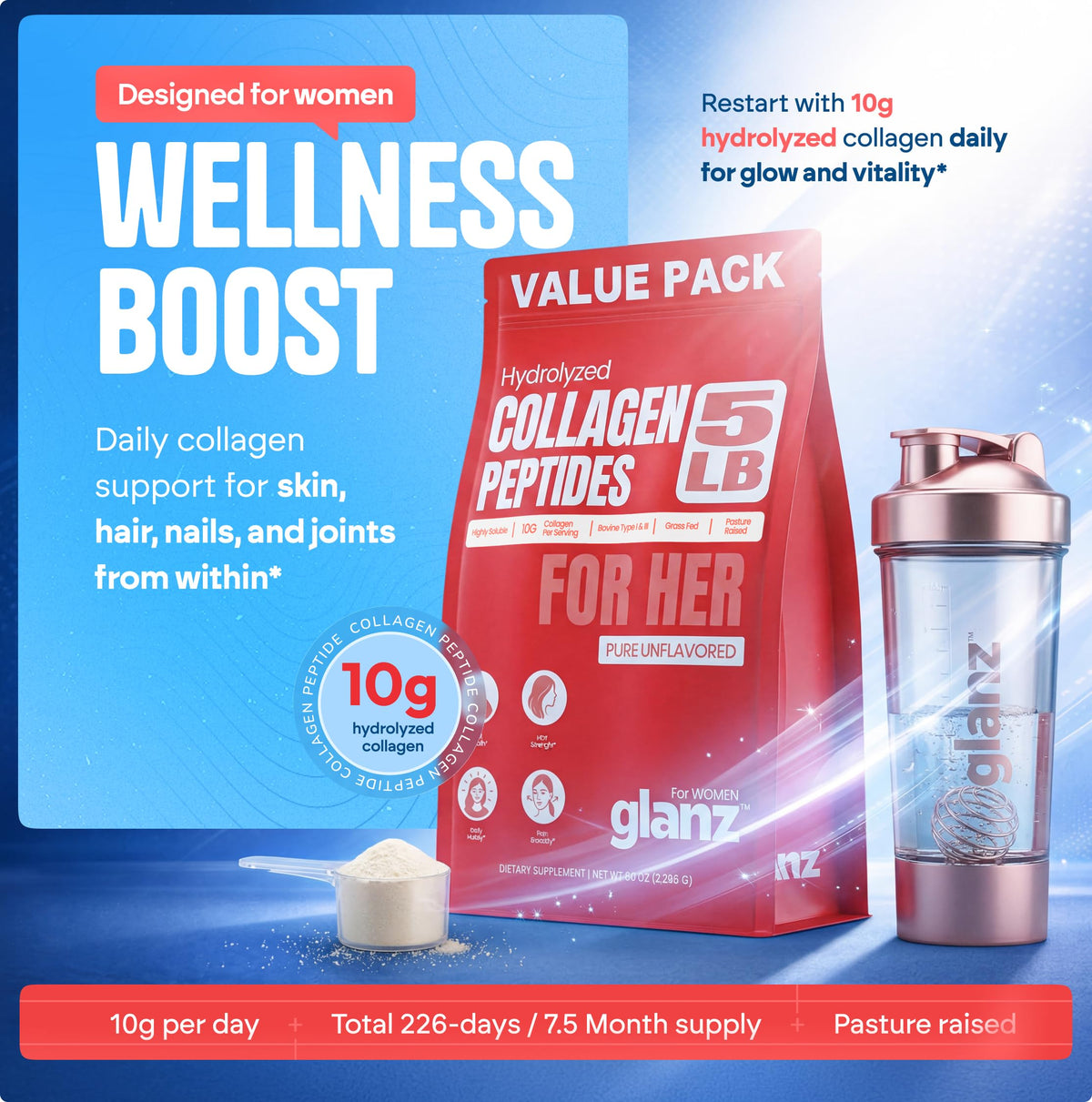 Unflavored Hydrolyzed Collagen Peptides Powder 5 lb F425