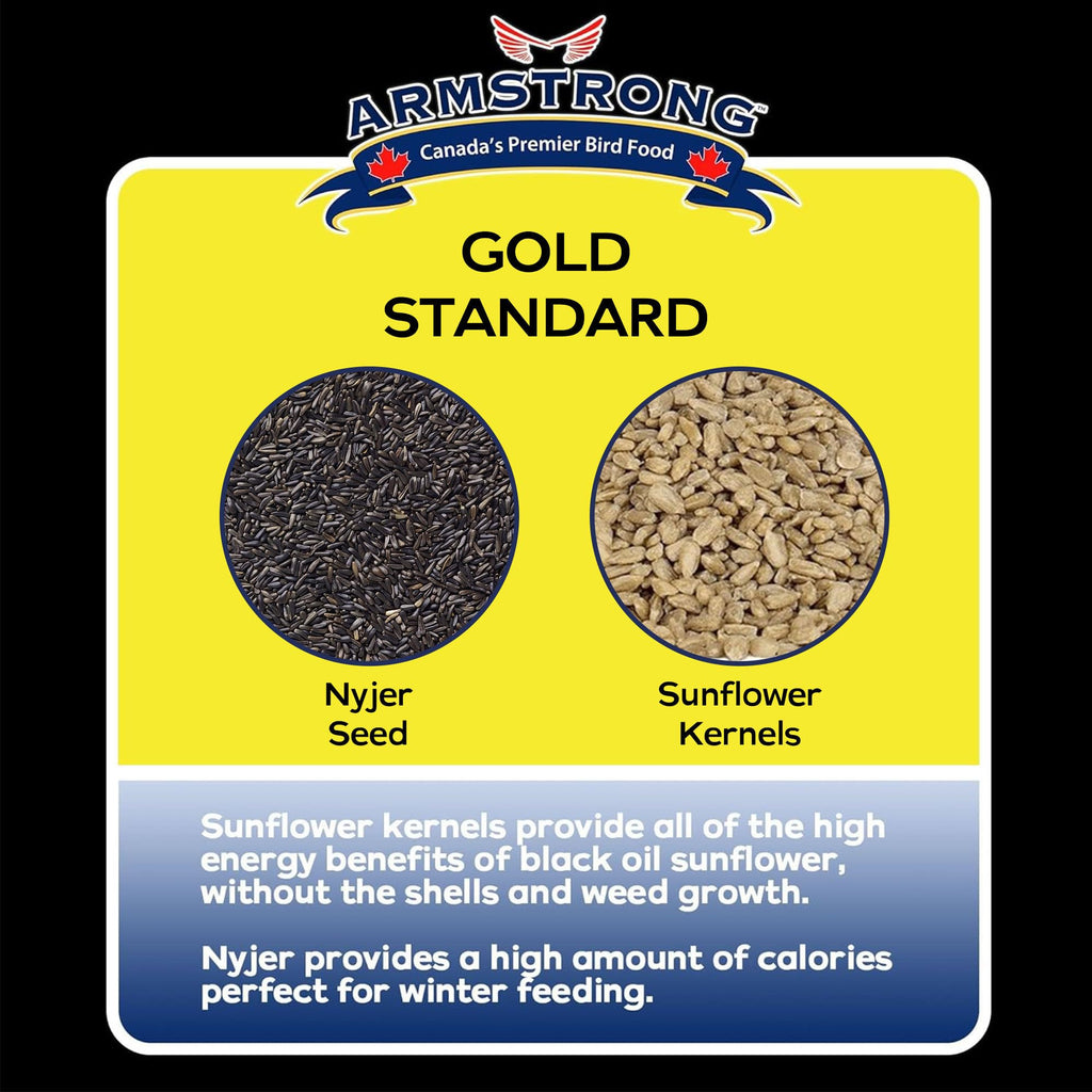 20 Pounds Bird Food with Nyjer Seeds and Sunflower Kernels U696626