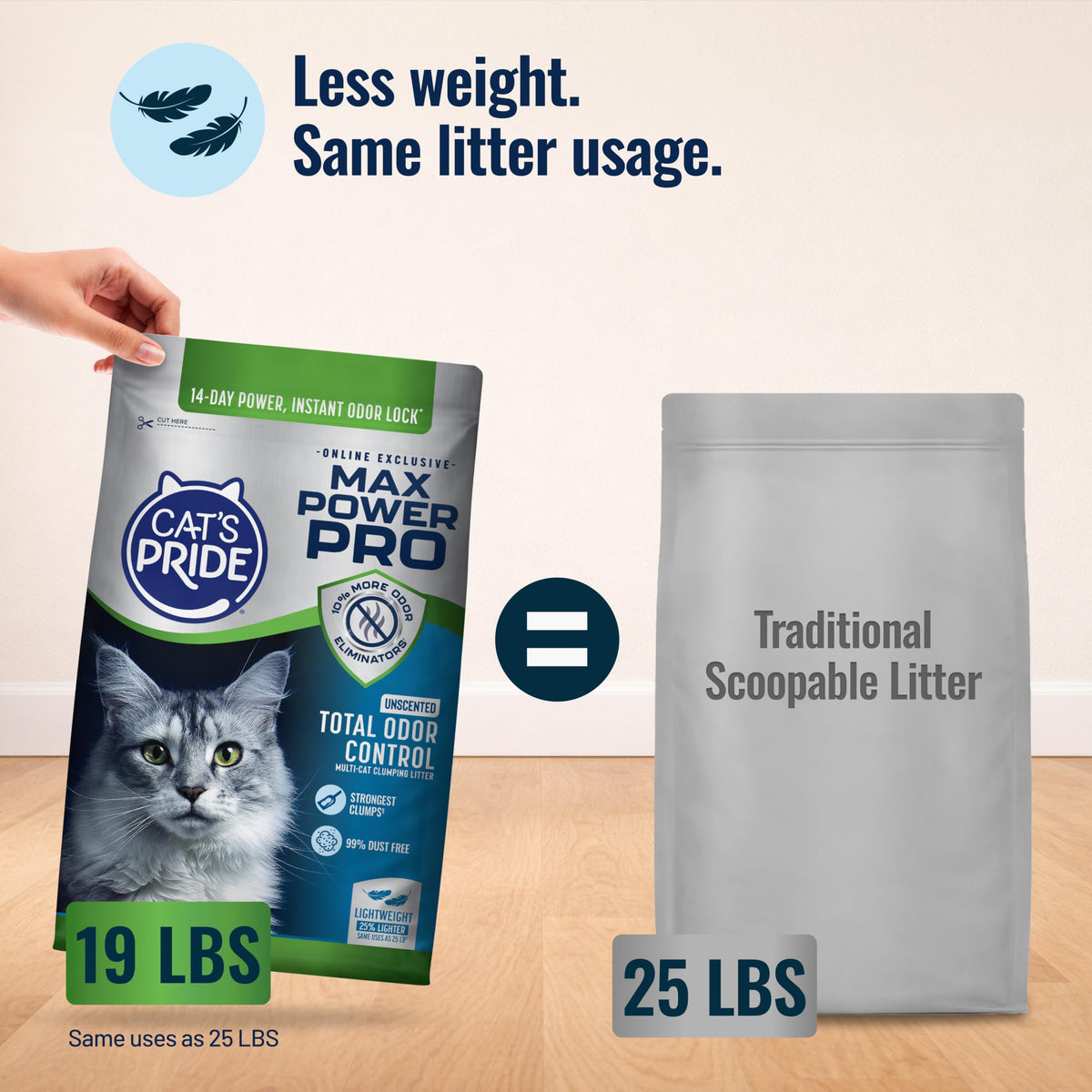 Unscented Clumping Litter 19lb C6799